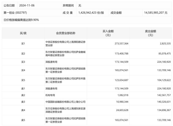稳拿证券 上海一季度人民币贷款增加4151亿元