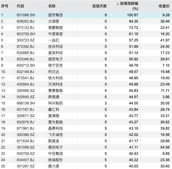 老虎配资 天原股份：控股子公司拟投建60MW/120MWh天原工业储能项目